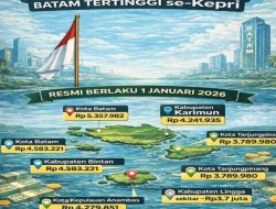 UMK Batam 2026 Resmi Rp5,35 Juta, Tertinggi di Kepri